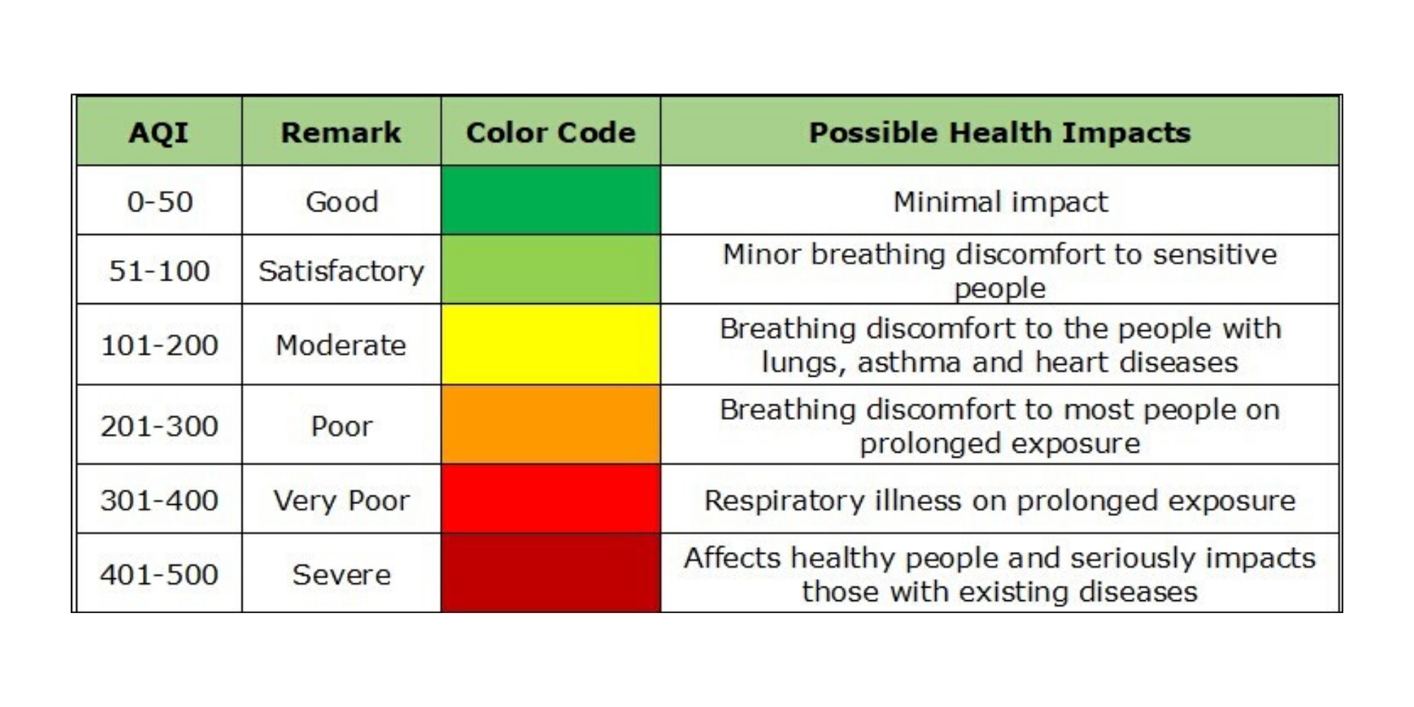 Quality index. Индекс AQI. AQI индекс качества воздуха. Уровни загрязнения воздуха в AQI. Шкала AQI.